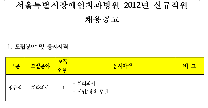 2012년 서울특별시장애인치과병원 치과의사 신규채용공고